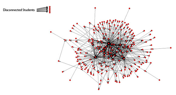 Social-Network-Analysis-Tool